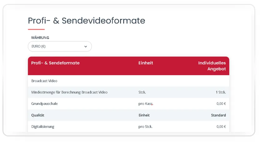 Die Lösung im Projekt Betrieb und Wartung eines hochverfügbaren Digitalisierungs-Webshops